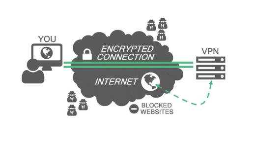 Qu'est-ce que VPN et que font-ils