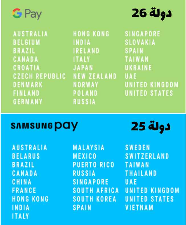الدول التي يدعمها Google Pay و Samsung Pay