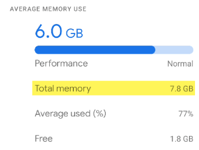 Capacité de RAM sous Android