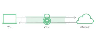 خطاطة فهم شبكة VPN