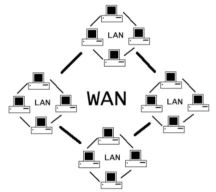 خطاطة شبكة WAN