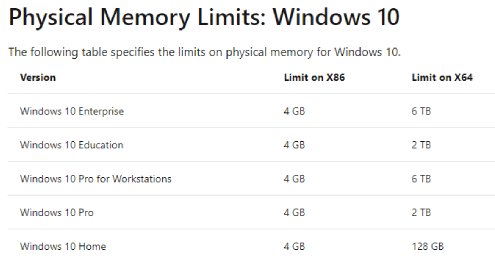 حجم ذاكرة الوصول العشوائي المدعومة في 32 bit و 64 bit